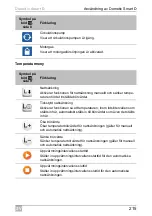 Preview for 215 page of Dometic Smart D Installation And Operating Manual