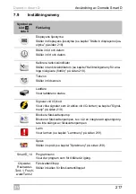 Preview for 217 page of Dometic Smart D Installation And Operating Manual