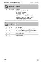 Preview for 230 page of Dometic Smart D Installation And Operating Manual