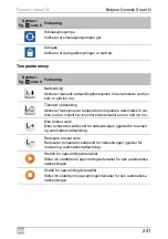 Preview for 241 page of Dometic Smart D Installation And Operating Manual