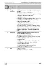 Preview for 255 page of Dometic Smart D Installation And Operating Manual