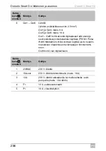 Preview for 256 page of Dometic Smart D Installation And Operating Manual