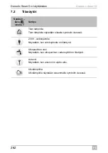 Preview for 262 page of Dometic Smart D Installation And Operating Manual