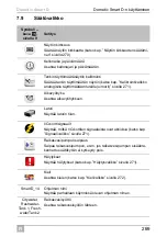 Preview for 269 page of Dometic Smart D Installation And Operating Manual