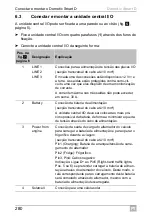 Preview for 280 page of Dometic Smart D Installation And Operating Manual