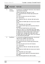 Preview for 281 page of Dometic Smart D Installation And Operating Manual