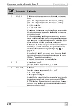 Preview for 284 page of Dometic Smart D Installation And Operating Manual