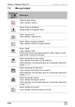 Preview for 290 page of Dometic Smart D Installation And Operating Manual