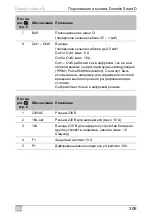 Preview for 309 page of Dometic Smart D Installation And Operating Manual