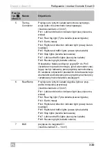 Preview for 335 page of Dometic Smart D Installation And Operating Manual