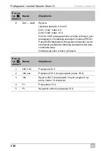 Preview for 336 page of Dometic Smart D Installation And Operating Manual