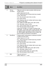 Preview for 361 page of Dometic Smart D Installation And Operating Manual