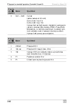 Preview for 362 page of Dometic Smart D Installation And Operating Manual