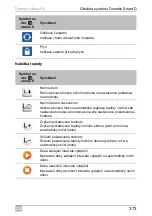 Preview for 373 page of Dometic Smart D Installation And Operating Manual