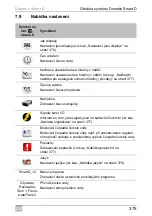 Preview for 375 page of Dometic Smart D Installation And Operating Manual