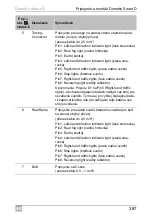 Preview for 387 page of Dometic Smart D Installation And Operating Manual