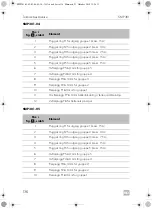 Предварительный просмотр 136 страницы Dometic SMP 301-01 Installation And Operating Manual