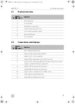 Preview for 9 page of Dometic SMP301-11 Installation And Operating Manual