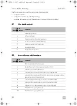 Preview for 20 page of Dometic SMP301-11 Installation And Operating Manual