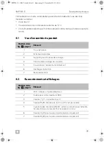 Preview for 31 page of Dometic SMP301-11 Installation And Operating Manual