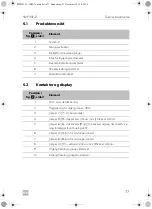 Preview for 77 page of Dometic SMP301-11 Installation And Operating Manual