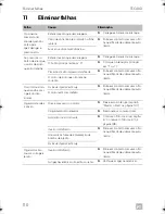 Preview for 110 page of Dometic TEC 40D Operation Operating Manual