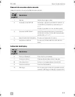 Preview for 119 page of Dometic TEC 40D Operation Operating Manual