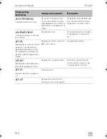 Preview for 144 page of Dometic TEC 40D Operation Operating Manual