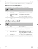 Preview for 160 page of Dometic TEC 40D Operation Operating Manual