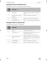 Preview for 200 page of Dometic TEC 40D Operation Operating Manual