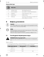 Preview for 201 page of Dometic TEC 40D Operation Operating Manual