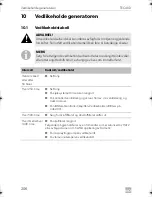 Preview for 206 page of Dometic TEC 40D Operation Operating Manual