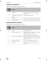 Preview for 219 page of Dometic TEC 40D Operation Operating Manual