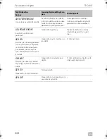 Preview for 224 page of Dometic TEC 40D Operation Operating Manual