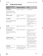 Preview for 245 page of Dometic TEC 40D Operation Operating Manual