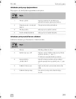 Preview for 283 page of Dometic TEC 40D Operation Operating Manual