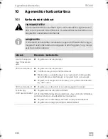 Preview for 332 page of Dometic TEC 40D Operation Operating Manual