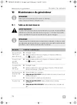 Preview for 74 page of Dometic TEC29 Operating Manual