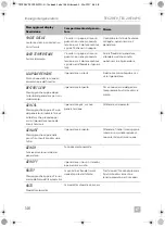 Preview for 146 page of Dometic TEC29 Operating Manual