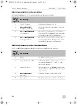 Preview for 166 page of Dometic TEC29 Operating Manual