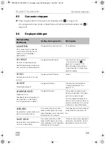 Preview for 169 page of Dometic TEC29 Operating Manual