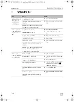 Preview for 248 page of Dometic TEC29 Operating Manual