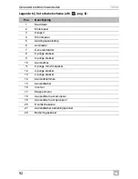 Preview for 92 page of Dometic TEC60 Installation Manual