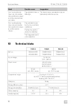 Предварительный просмотр 14 страницы Dometic TROPICOOL TCX14 Operating Manual