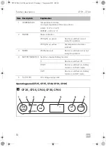 Preview for 10 page of Dometic WAECO CF18 Operating Manual