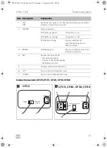 Preview for 11 page of Dometic WAECO CF18 Operating Manual