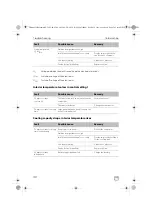 Предварительный просмотр 30 страницы Dometic Waeco ColdMachine CS-NC15 Installation And Operating Manual