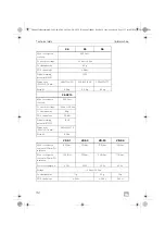 Предварительный просмотр 32 страницы Dometic Waeco ColdMachine CS-NC15 Installation And Operating Manual