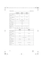 Предварительный просмотр 34 страницы Dometic Waeco ColdMachine CS-NC15 Installation And Operating Manual