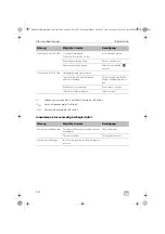 Предварительный просмотр 54 страницы Dometic Waeco ColdMachine CS-NC15 Installation And Operating Manual